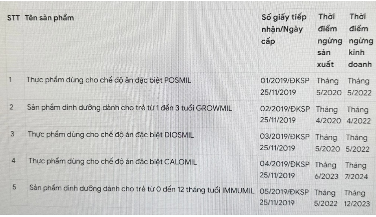  Thông cáo báo chí về thông tin gây hiểu nhầm 